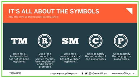 what does the r in a circle mean|Trademark Symbols TM, SM, ® – An EASY GUIDE .